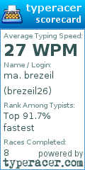 Scorecard for user brezeil26