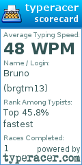 Scorecard for user brgtm13