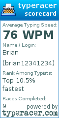 Scorecard for user brian12341234