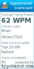 Scorecard for user brian1783