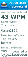 Scorecard for user brian2369