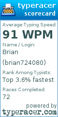 Scorecard for user brian724080