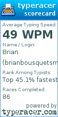 Scorecard for user brianbousquetsmith