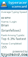 Scorecard for user brianfellows