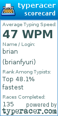 Scorecard for user brianfyuri