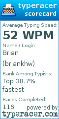 Scorecard for user briankhw