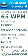 Scorecard for user briannapeardon