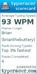 Scorecard for user brianthebuttery