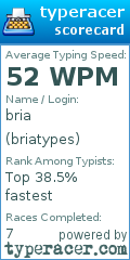 Scorecard for user briatypes