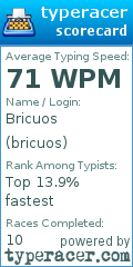 Scorecard for user bricuos