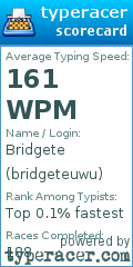 Scorecard for user bridgeteuwu