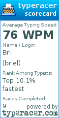 Scorecard for user briel