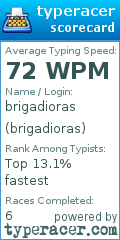 Scorecard for user brigadioras
