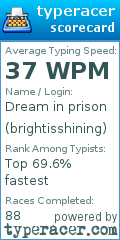 Scorecard for user brightisshining