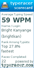 Scorecard for user brightkan