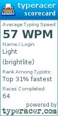Scorecard for user brightlite