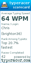 Scorecard for user brighton36