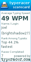 Scorecard for user brightshadow27