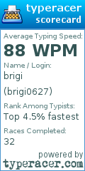 Scorecard for user brigi0627
