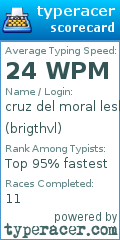 Scorecard for user brigthvl
