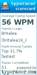 Scorecard for user britalea19_