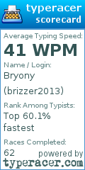 Scorecard for user brizzer2013