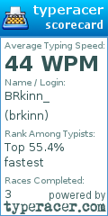 Scorecard for user brkinn