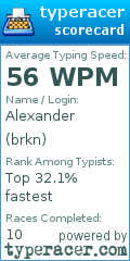 Scorecard for user brkn