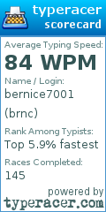 Scorecard for user brnc