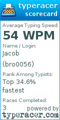 Scorecard for user bro0056