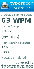 Scorecard for user bro1026