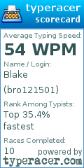 Scorecard for user bro121501