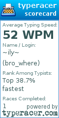 Scorecard for user bro_where