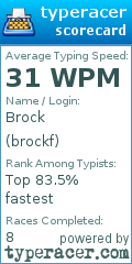 Scorecard for user brockf