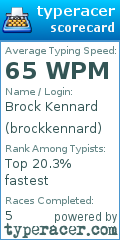 Scorecard for user brockkennard