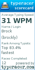Scorecard for user brockly