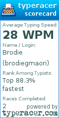 Scorecard for user brodiegmaori