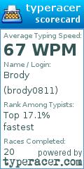 Scorecard for user brody0811
