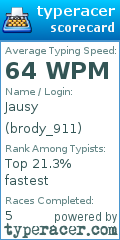 Scorecard for user brody_911
