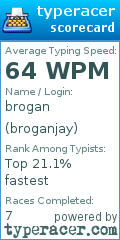 Scorecard for user broganjay