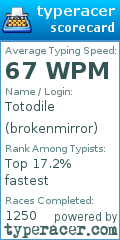 Scorecard for user brokenmirror