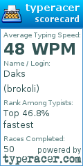 Scorecard for user brokoli