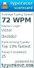 Scorecard for user brolido