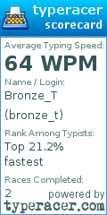Scorecard for user bronze_t