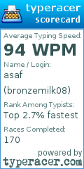 Scorecard for user bronzemilk08