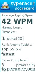 Scorecard for user brookef20