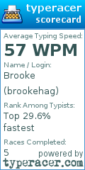 Scorecard for user brookehag