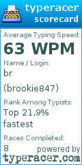 Scorecard for user brookie847