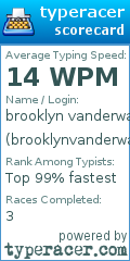 Scorecard for user brooklynvanderwater