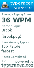 Scorecard for user brookpog